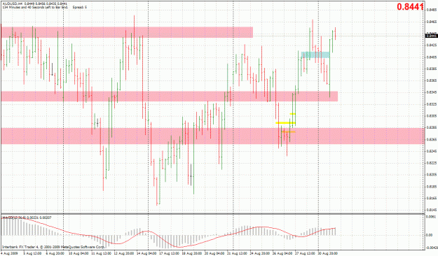 Click to Enlarge

Name: 20090901-audusd-h4.gif
Size: 44 KB