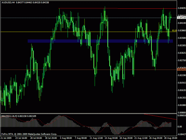 Click to Enlarge

Name: aud usd.gif
Size: 22 KB