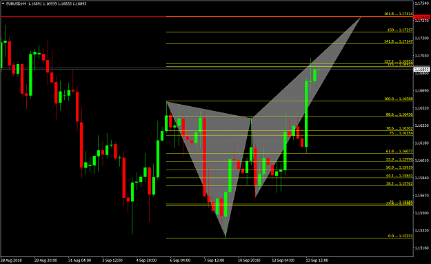 Click to Enlarge

Name: EURUSDH4.png
Size: 70 KB