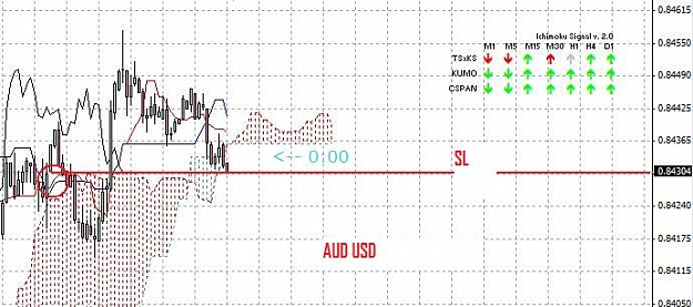 Click to Enlarge

Name: AUDUSD.jpg
Size: 50 KB