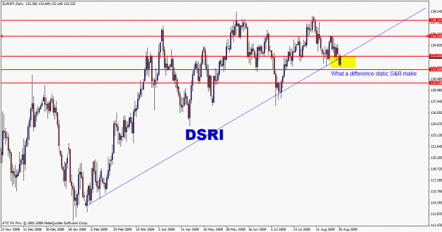 Click to Enlarge

Name: eurjpy static s&r.gif
Size: 26 KB