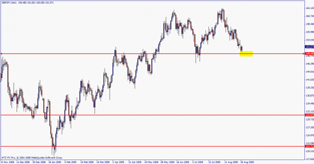 Click to Enlarge

Name: gbpjpy worker.gif
Size: 21 KB