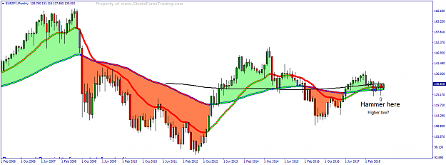 Click to Enlarge

Name: EURJPYMonthly.png
Size: 47 KB