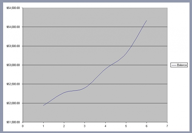 Click to Enlarge

Name: chart.jpg
Size: 38 KB