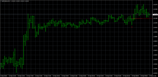 Click to Enlarge

Name: GBPUSD(£)M15.png
Size: 52 KB