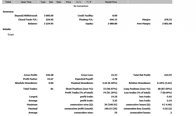Click to Enlarge

Name: summary report.PNG
Size: 29 KB