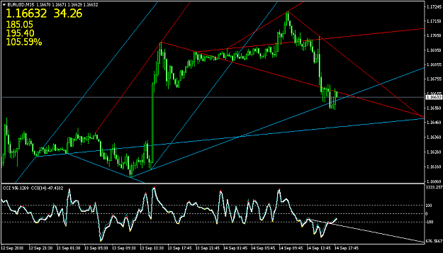 Click to Enlarge

Name: EURUSDM15.png
Size: 27 KB