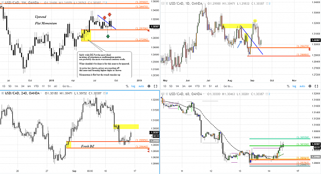 Click to Enlarge

Name: usdcad rt trade idea ff version.PNG
Size: 125 KB