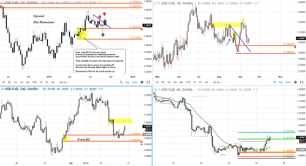 Click to Enlarge

Name: usdcad rt trade idea ff version.PNG
Size: 125 KB