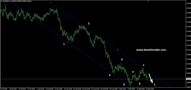 Click to Enlarge

Name: ELLIOTT WAVE LECTURE 6.jpg
Size: 114 KB