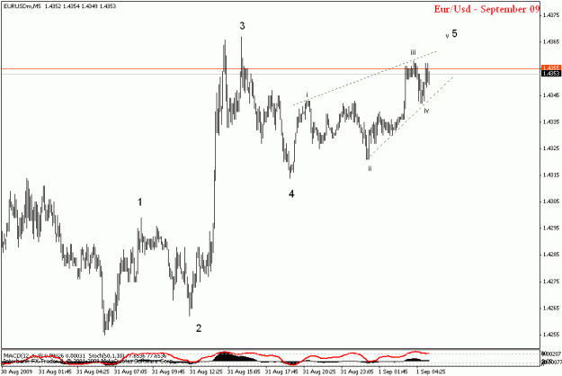Click to Enlarge

Name: eurusd m5 updated chart.gif
Size: 14 KB