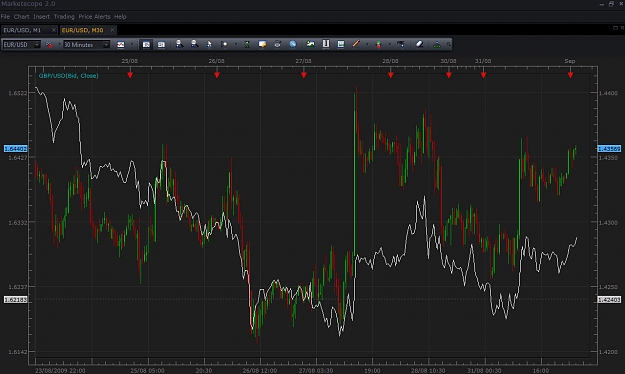 Click to Enlarge

Name: chart.jpg
Size: 128 KB