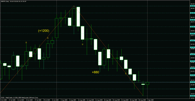Click to Enlarge

Name: currentchart - 5&20zz.gif
Size: 27 KB