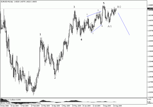 Click to Enlarge

Name: eurusd daily.gif
Size: 16 KB