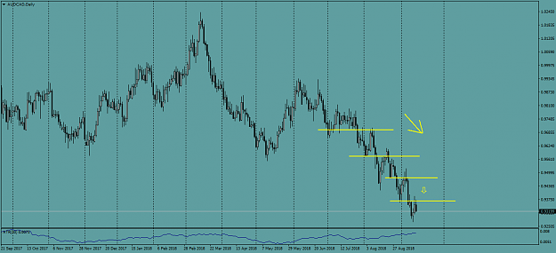 Click to Enlarge

Name: AUDCADDaily.png
Size: 45 KB