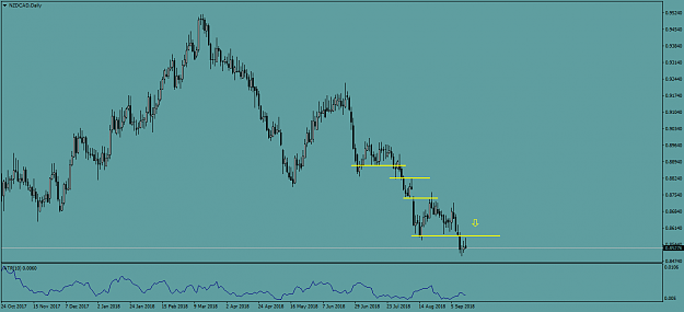 Click to Enlarge

Name: NZDCADDaily.png
Size: 34 KB