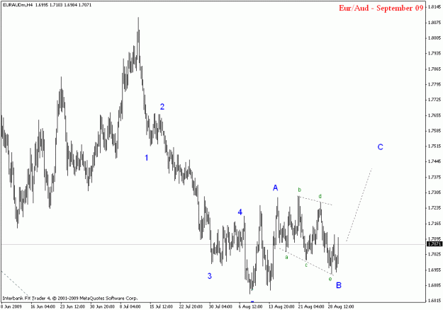 Click to Enlarge

Name: euraud h4.gif
Size: 15 KB