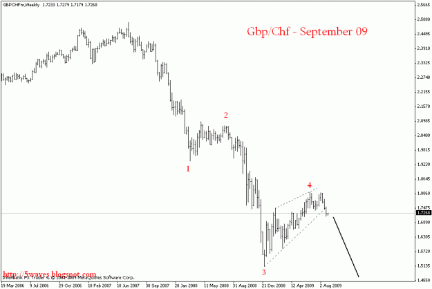 Click to Enlarge

Name: gbpchf daily.gif
Size: 12 KB