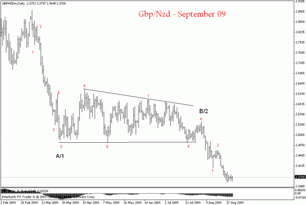 Click to Enlarge

Name: gbpnzd daily.gif
Size: 13 KB