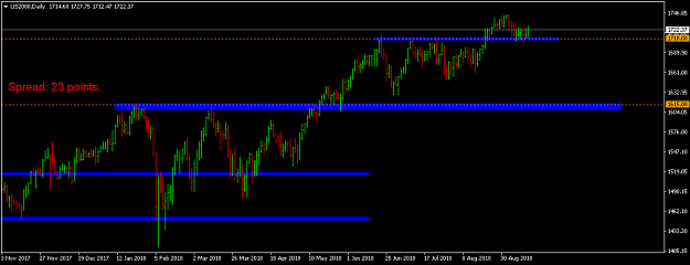 Click to Enlarge

Name: us2000-d1-international-capital-markets.png
Size: 29 KB