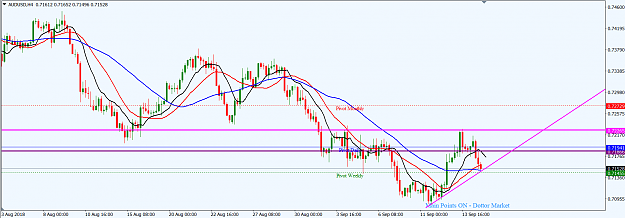 Click to Enlarge

Name: AUDUSD_H4_Sept._16,_2018.png
Size: 47 KB