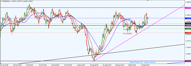 Click to Enlarge

Name: EURUSD_H4_Sept._16,_2018.png
Size: 55 KB