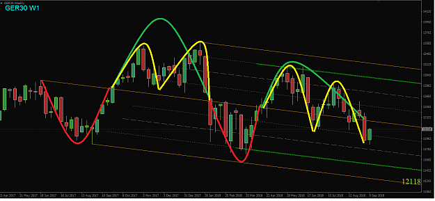 Click to Enlarge

Name: DAX WEEKLY PRICE ACTION SINEWAVES. 2.png
Size: 32 KB