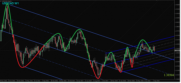 Click to Enlarge

Name: USDCAD WEEKLY SINE WAVES.png
Size: 44 KB
