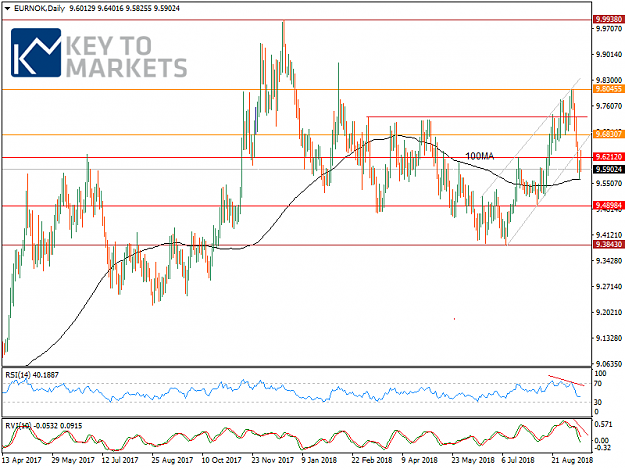 Click to Enlarge

Name: EURNOKDaily.png
Size: 39 KB