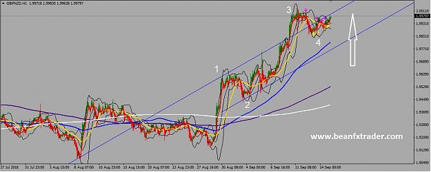 Click to Enlarge

Name: GBPNZD 17 SEP 2018.jpg
Size: 120 KB