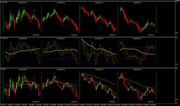 Click to Enlarge

Name: AUDCAD Week 38 H4 BPP multi-charts Sep 17.png
Size: 42 KB