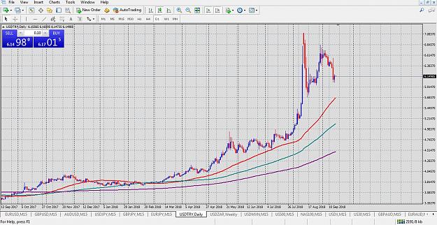Click to Enlarge

Name: UsdTry Daily 17 sep.jpg
Size: 367 KB