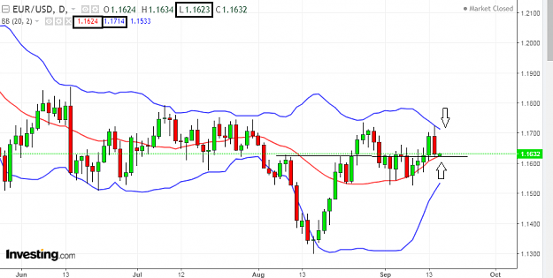 Click to Enlarge

Name: eur usd d1.png
Size: 46 KB