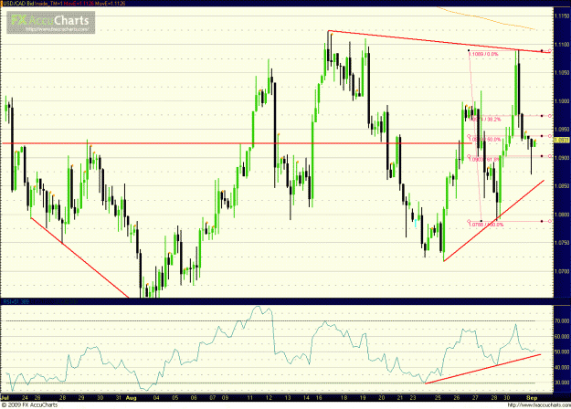 Click to Enlarge

Name: USDCAD 090109_4hr.GIF
Size: 62 KB