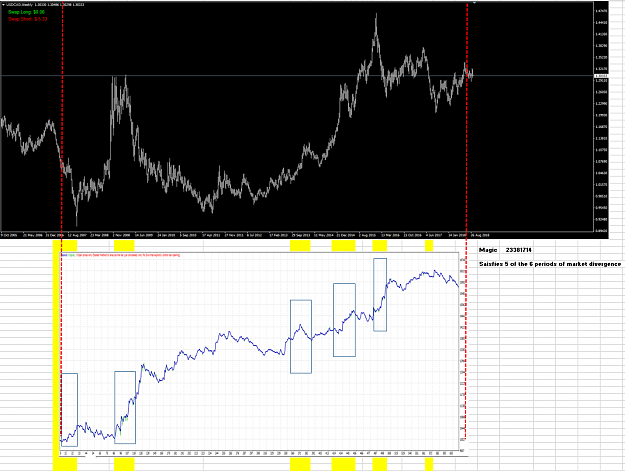 Click to Enlarge

Name: Visual Equity Curve Examination - Matching to market condition.PNG
Size: 145 KB