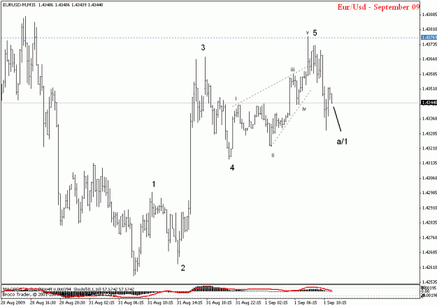 Click to Enlarge

Name: eurusd m15 updated.gif
Size: 15 KB