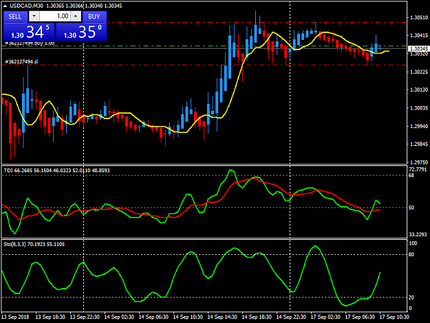 Click to Enlarge

Name: usdcad-m30-tickmill-ltd-2.png
Size: 37 KB