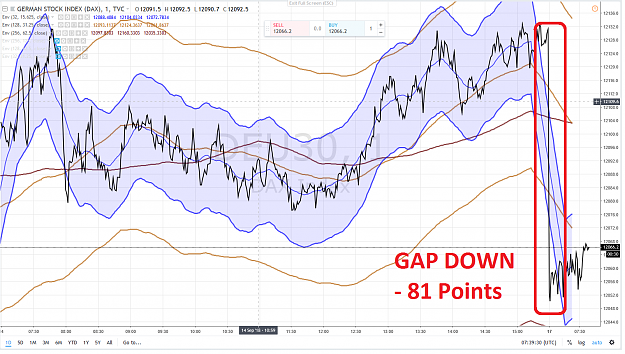 Click to Enlarge

Name: DAX GAP DOWN - 81 Points 17 SEPTEMBRE 2018.png
Size: 258 KB