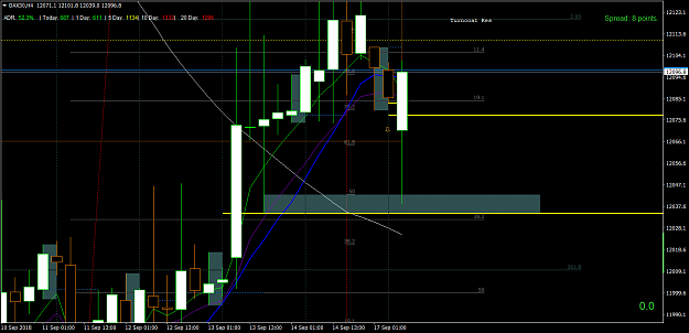 Click to Enlarge

Name: DAX30H4 17 SEP Alien X Line and 50% Fib Bounce.png
Size: 60 KB