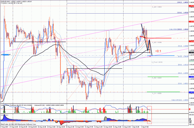 Click to Enlarge

Name: eurusd 15m 1.09.09.gif
Size: 58 KB