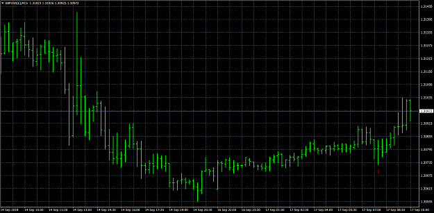 Click to Enlarge

Name: GBPUSD(£)M15.png
Size: 54 KB