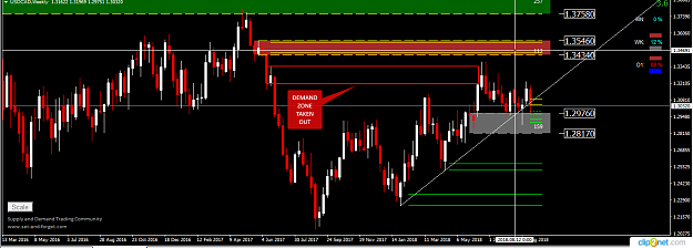 Click to Enlarge

Name: USDCAD WEEKLY 14 SEPT.png
Size: 38 KB