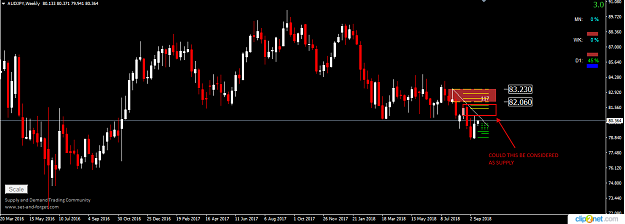 Click to Enlarge

Name: AUDJPY WEEKLY 17 SEPT.png
Size: 32 KB