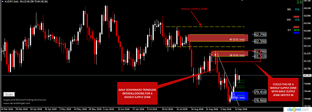 Click to Enlarge

Name: AUDJPY DAILY 17 SEPT.png
Size: 44 KB