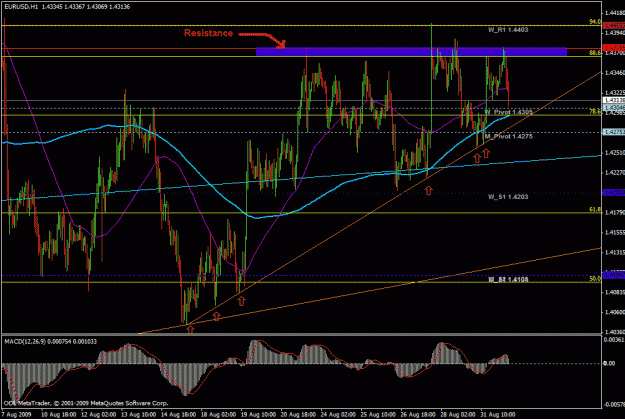 Click to Enlarge

Name: eurusd_h1.gif
Size: 33 KB