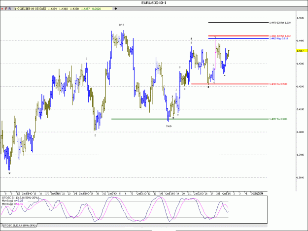 Click to Enlarge

Name: Eurusd-6-10.gif
Size: 28 KB