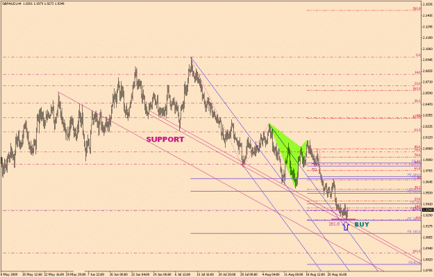Click to Enlarge

Name: gbpaud-6-10.gif
Size: 27 KB
