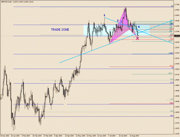 Click to Enlarge

Name: Gbpusd-6-10(1).gif
Size: 24 KB