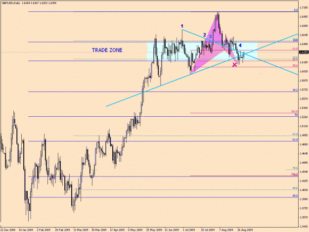 Click to Enlarge

Name: Gbpusd-6-10(2).gif
Size: 24 KB
