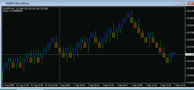 Click to Enlarge

Name: renko 10p.gif
Size: 15 KB